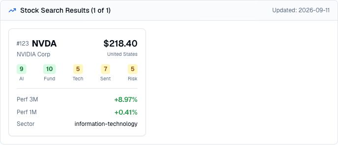 Finance Agent stock search result for NVDA showing NVIDIA price, country, AI scores, performance, sector, and an updated date