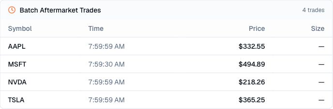 Finance Agent after-hours trade comparison for AAPL, MSFT, NVDA, and TSLA showing local times, prices, and unavailable trade sizes