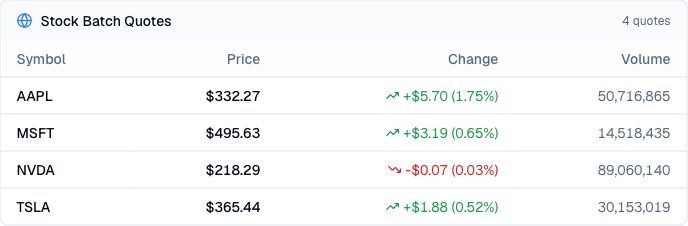 Finance Agent stock quote comparison for AAPL, MSFT, NVDA, and TSLA showing price, session change, percentage move, and trading volume