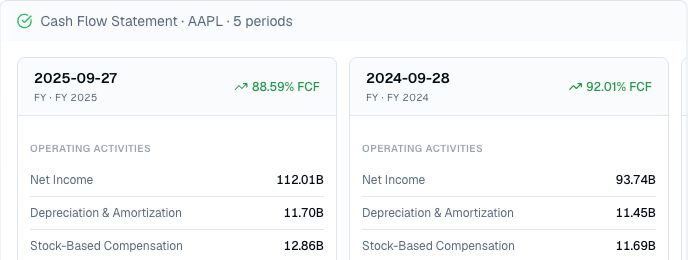 Finance Agent AAPL cash flow result showing two annual period cards with operating-activity rows and free-cash-flow indicators