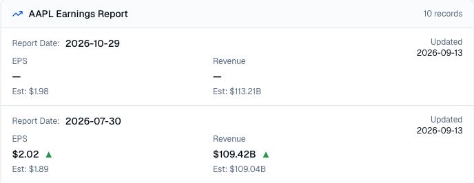 Finance Agent Apple earnings report result showing a scheduled report and a completed quarter with actual and estimated EPS and revenue