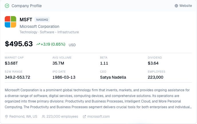 Finance Agent Microsoft company profile showing business identity, sector and industry, price context, market cap, volume, beta, dividend, IPO date, CEO, employees, description, and headquarters