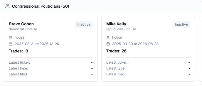 Finance Agent congressional politician directory cards showing Steve Cohen and Mike Kelly with party, chamber, active status, trade dates, and trade counts