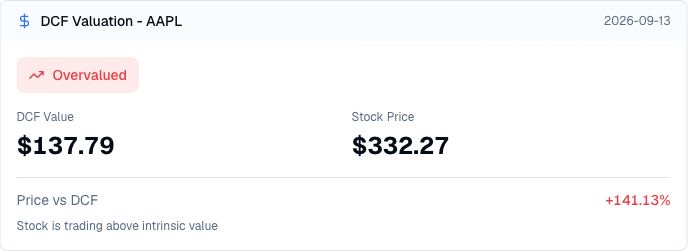 Finance Agent AAPL DCF valuation result comparing a dated DCF estimate, stock price, valuation gap, and overvalued label