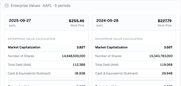 Finance Agent AAPL enterprise values result comparing market capitalization, cash, debt, and enterprise value across dates