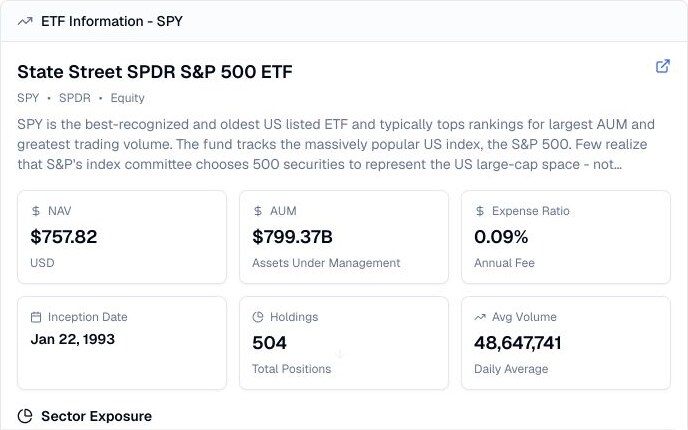Finance Agent SPY ETF information card showing NAV, AUM, expense ratio, inception date, holdings count, average volume, and sector exposure