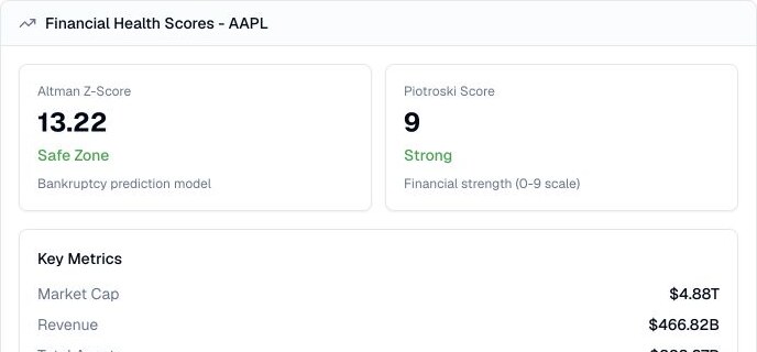 Finance Agent AAPL financial health scores result showing Altman Z-Score, Piotroski Score, and supporting financial metrics