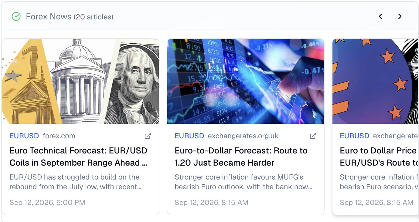 Finance Agent displaying source-linked EURUSD forex news cards from multiple publishers