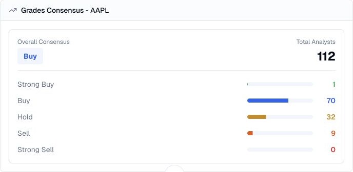 Finance Agent AAPL ratings consensus card showing overall Buy consensus, 112 analysts, and Strong Buy through Strong Sell distribution