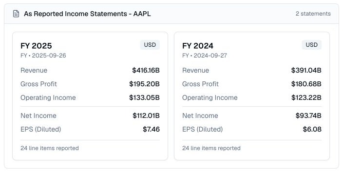 Finance Agent AAPL as-reported annual income statement cards showing fiscal 2025 and 2024 revenue, gross profit, operating income, net income, diluted EPS, currency, dates, and reported line-item counts
