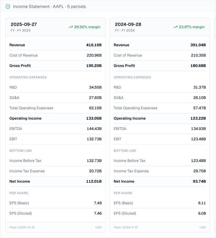 Finance Agent AAPL annual income statement cards comparing revenue, costs, operating profit, net income, earnings per share, filing dates, and reported currency for fiscal 2025 and 2024