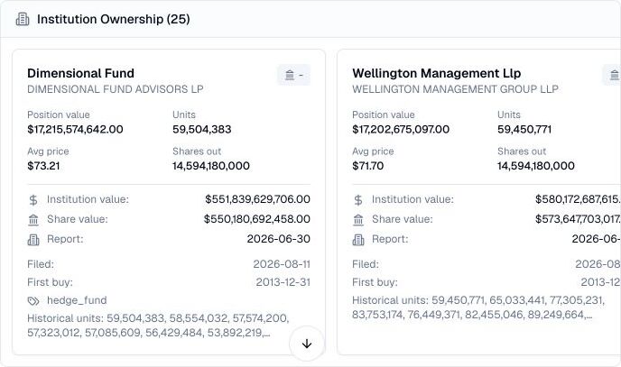 Finance Agent AAPL institutional ownership cards showing Dimensional Fund Advisors and Wellington Management positions with units, value, average price, and report dates