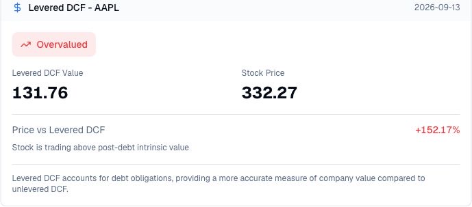 Finance Agent AAPL levered DCF result comparing a dated debt-aware valuation estimate, stock price, percentage gap, and overvalued label