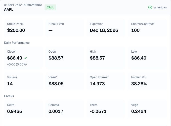 Finance Agent AAPL options contract snapshot showing strike, expiration, daily price movement, volume, open interest, implied volatility, and Delta, Gamma, Theta, and Vega