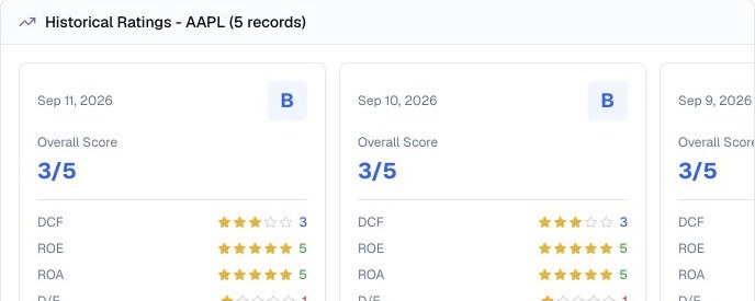 Finance Agent AAPL historical financial ratings result showing dated grades, scores, and component ratings
