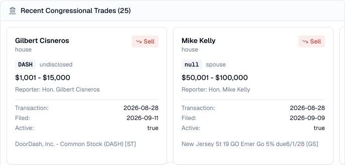 Finance Agent recent congressional trades cards showing Gilbert Cisneros and Mike Kelly sales with tickers, value ranges, transaction dates, and filing dates
