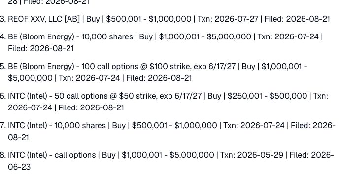 Finance Agent congressional trader report cards showing Nancy Pelosi reports with buy actions, tickers, value bands, transaction dates, and filing dates