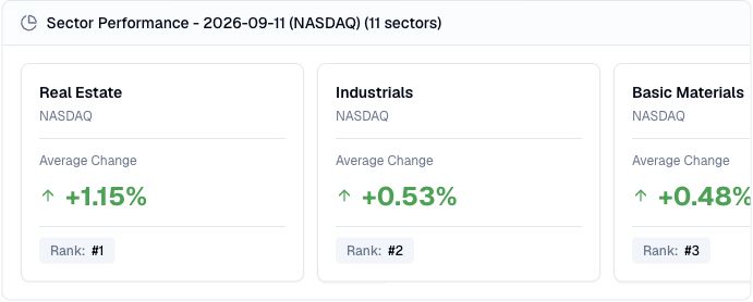 Finance Agent sector performance result ranking NASDAQ sectors by average change on September 11, 2026