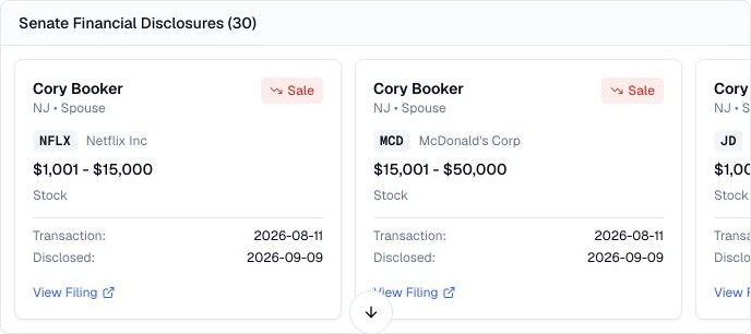 Finance Agent Senate financial disclosures cards showing Cory Booker sales of Netflix and McDonald’s with value ranges and filing dates