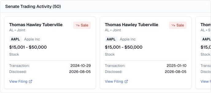 Finance Agent AAPL Senate trading activity cards showing Thomas Hawley Tuberville sales with value ranges, dates, owner, and filing links