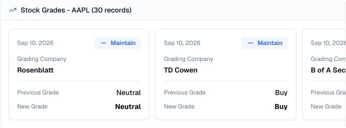 Finance Agent AAPL stock grades result showing dated grading companies, previous and new grades, and maintain actions
