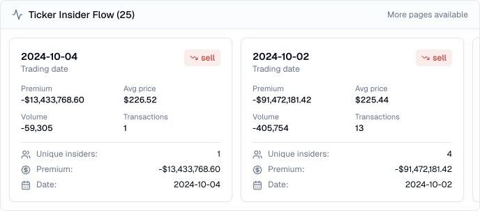Finance Agent AAPL ticker insider flow cards showing two sell observations with premium, average price, volume, transactions, and unique insiders