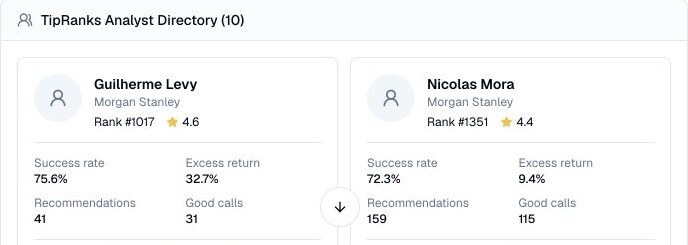 Finance Agent analyst directory showing Morgan Stanley analyst profiles with ranks, stars, success rates, excess returns, and recommendation counts