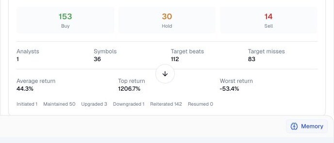 Finance Agent analyst performance summary showing recommendation mix, covered stocks, target outcomes, returns, and actions