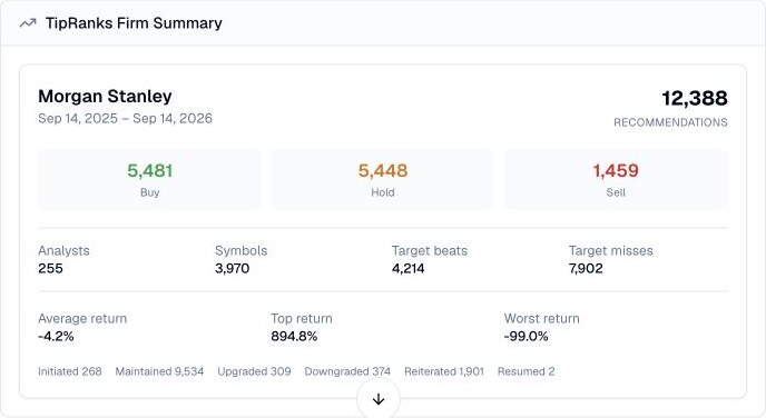 Finance Agent investment firm summary showing Morgan Stanley recommendation mix, analyst and stock coverage, target outcomes, returns, and actions