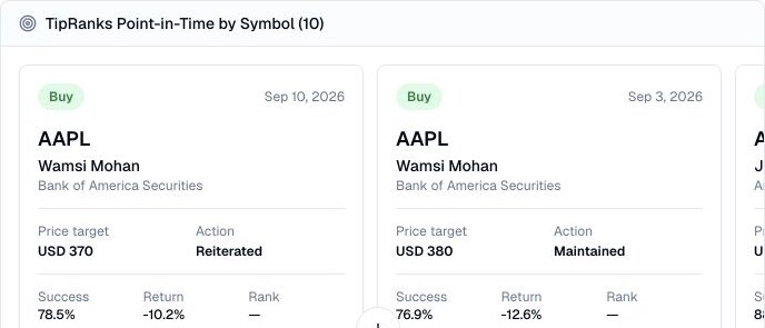 Finance Agent AAPL point-in-time analyst ratings result showing recommendations, targets, success rates, returns, and source links