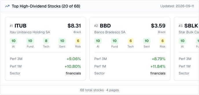 Finance Agent high-dividend stock ranking showing Itau Unibanco, Banco Bradesco, and Star Bulk cards with scores and performance