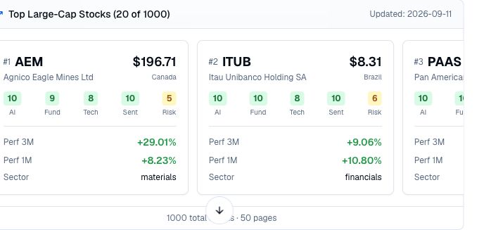 Finance Agent large-cap stock ranking showing AEM, ITUB, and PAAS cards with scores, performance, sectors, and an updated date