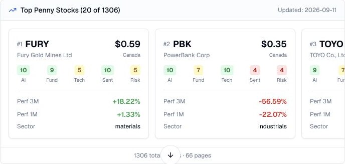 Finance Agent penny stock ranking showing Fury Gold Mines, PowerBank, and TOYO cards with prices, scores, sectors, and performance
