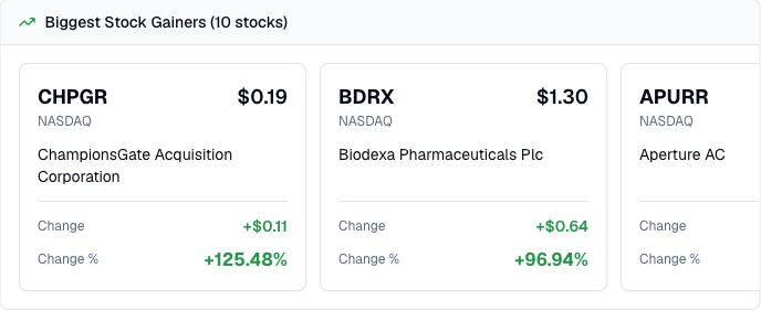 Finance Agent top stock gainers result showing ticker, company, exchange, price, dollar change, and percentage change cards