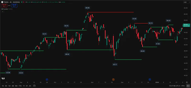 Pineify Support-Resistance Levels screenshot with plotted chart levels