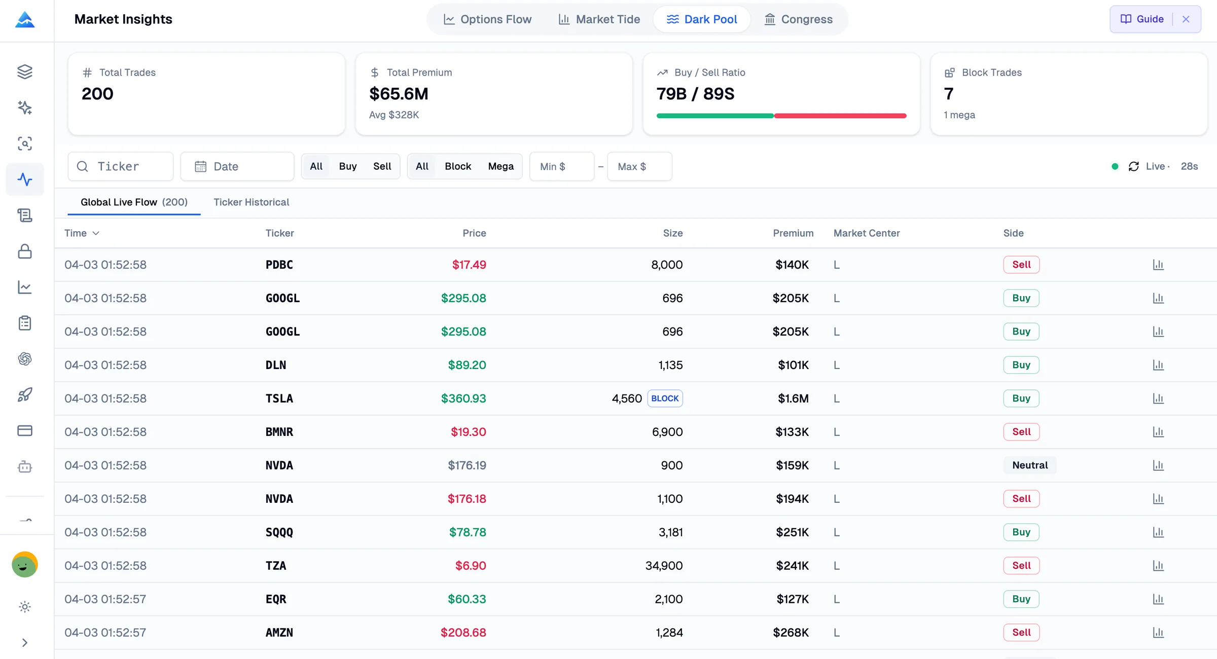 Dark Pool Intelligence in Pineify Market Insights: See institutional block trades executed off-exchange