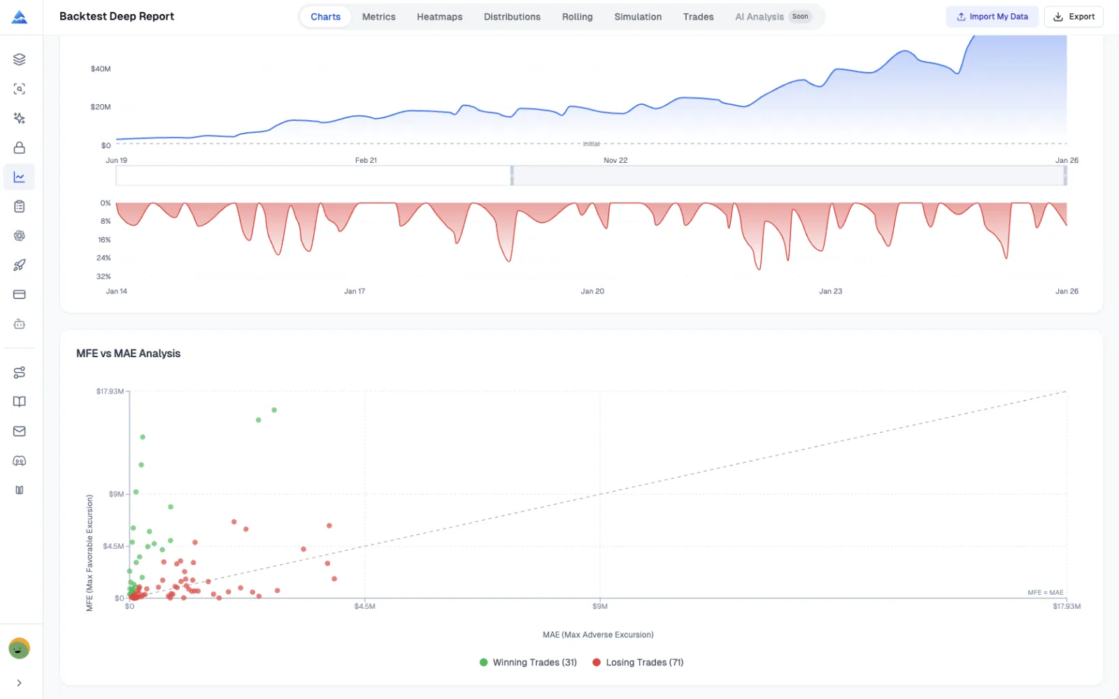 MFE vs MAE Scatter Plot showing trade distribution with profit/loss coloring