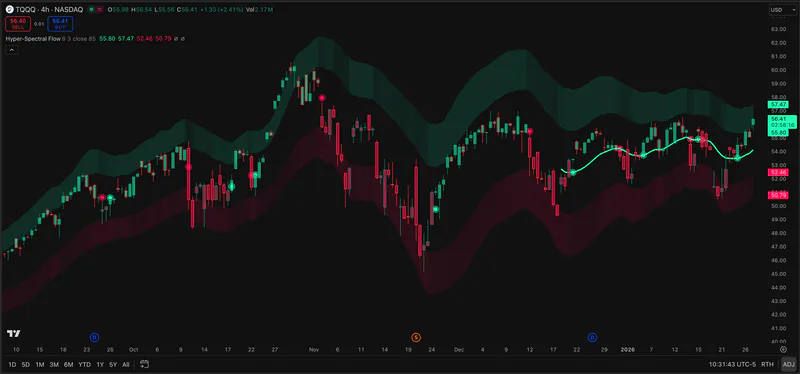 Pineify Hyper-Spectral Neural Flow trend display on a TradingView chart