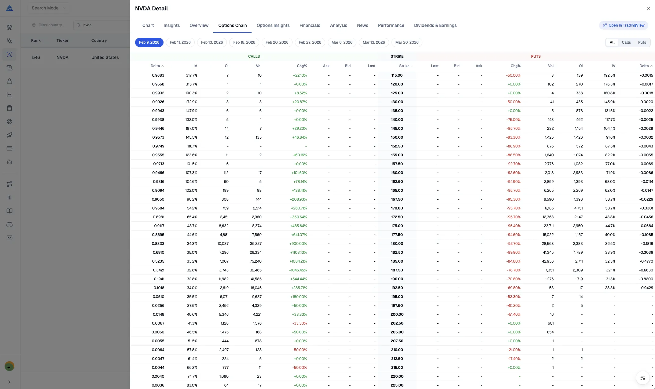 AI stock picker real-time options chain: Full options chain with real-time data