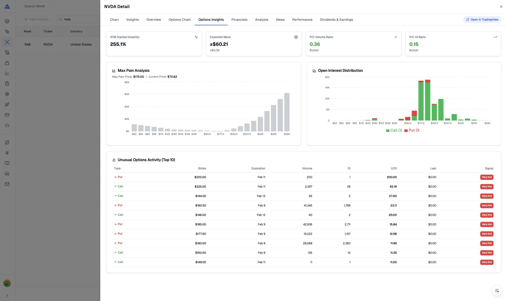AI stock picker options intelligence: AI-powered options analytics to spot smart money flow and gauge market sentiment