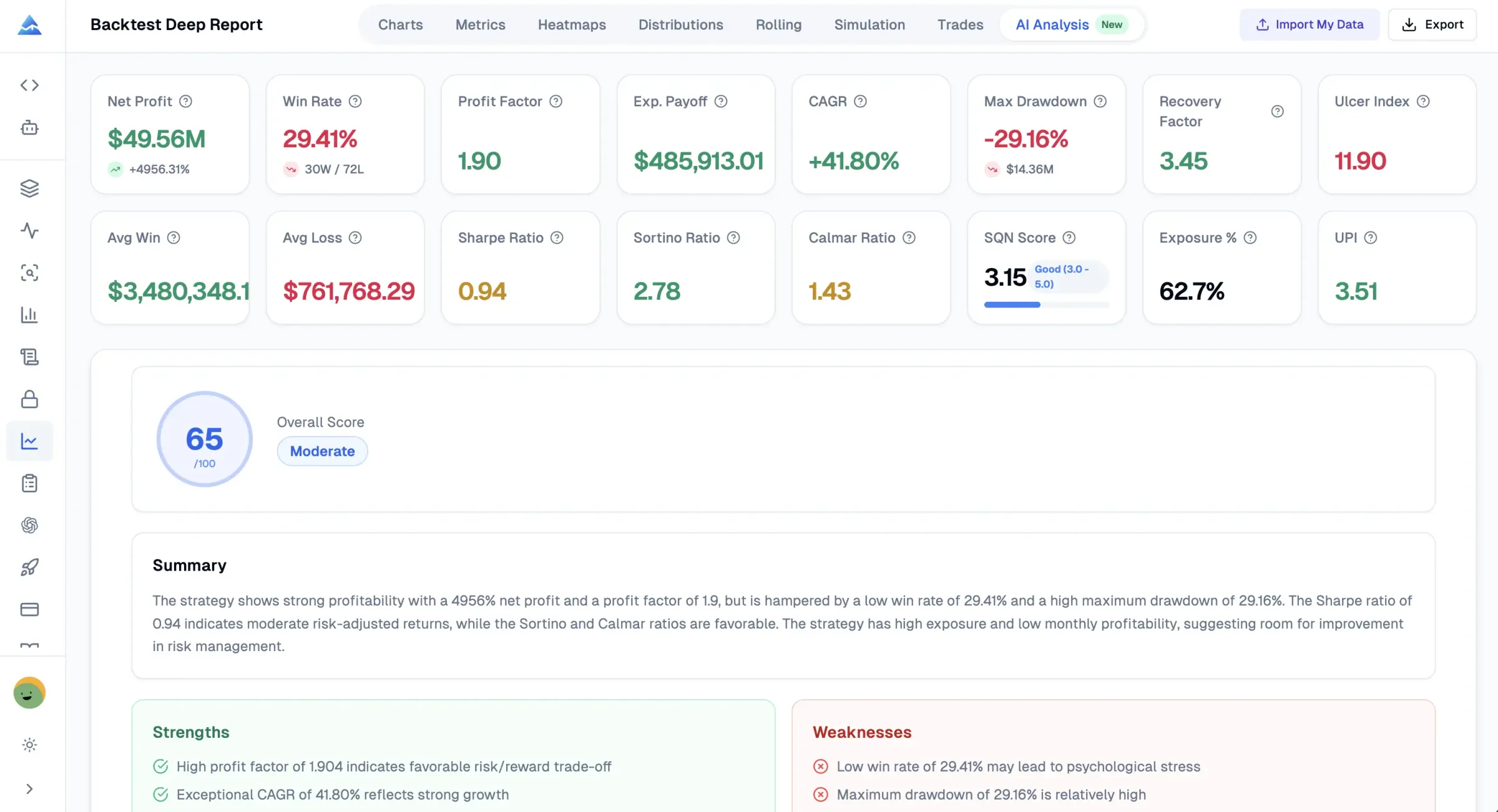 AI Analysis report showing strategy score, verdict, strengths, weaknesses, and improvement suggestions