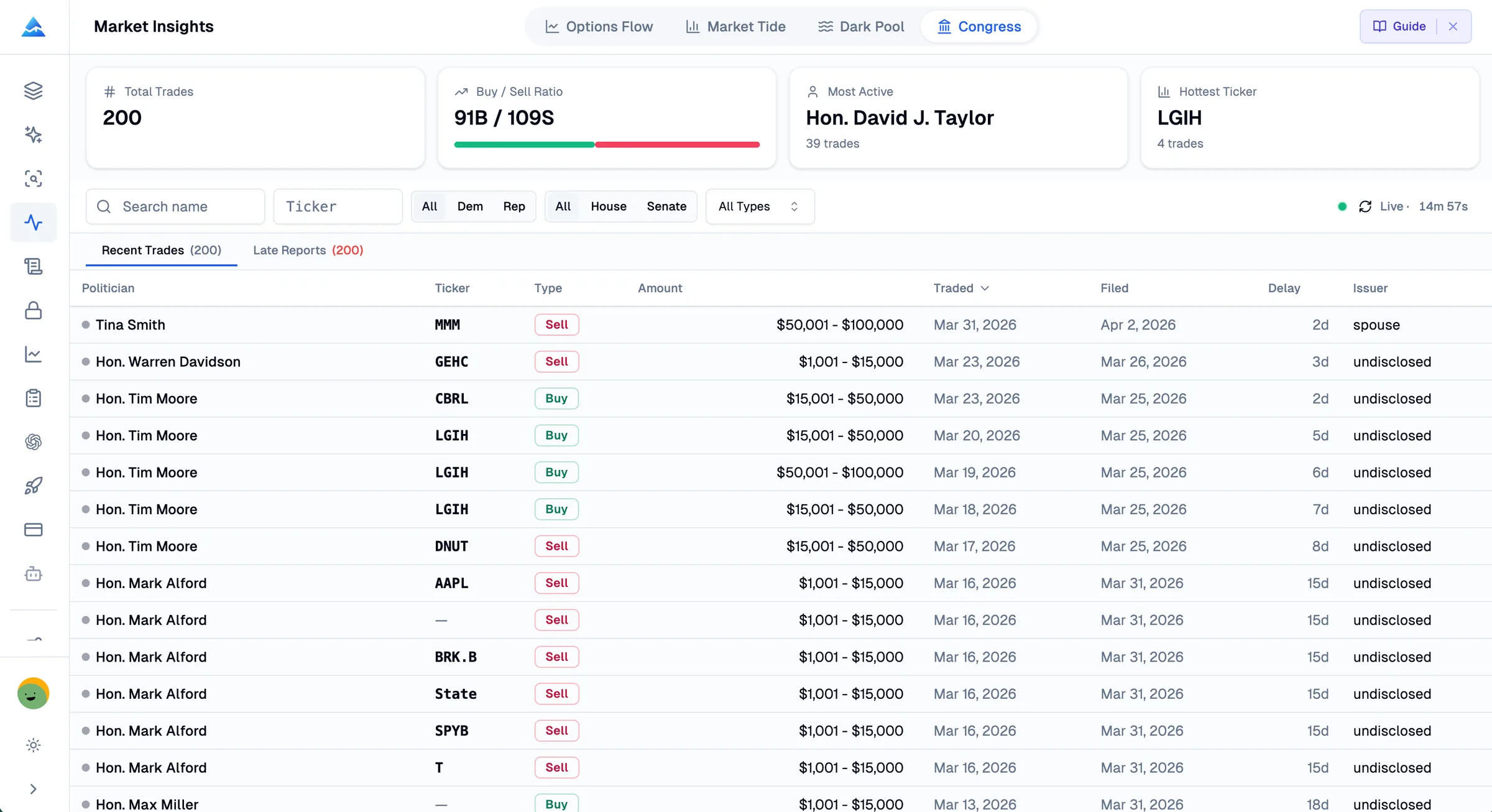 Congress Trading Tracker in Pineify Market Insights: Track every stock trade disclosed by U