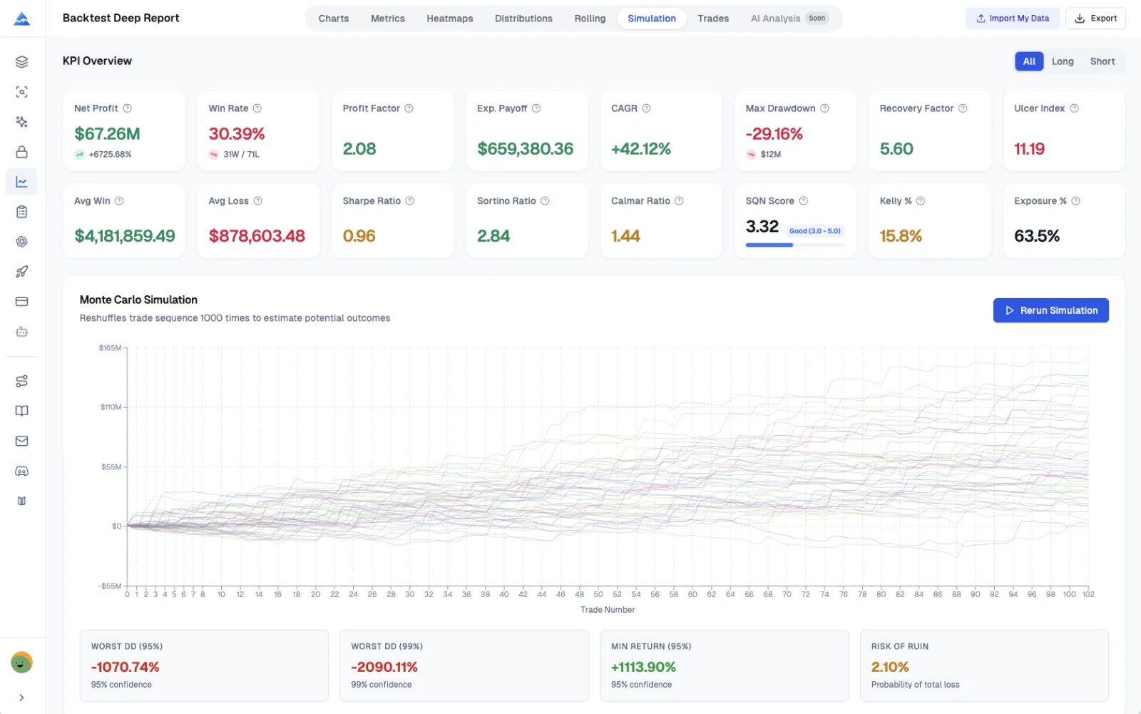 Monte Carlo Simulation showing 1000 equity curves with confidence intervals
