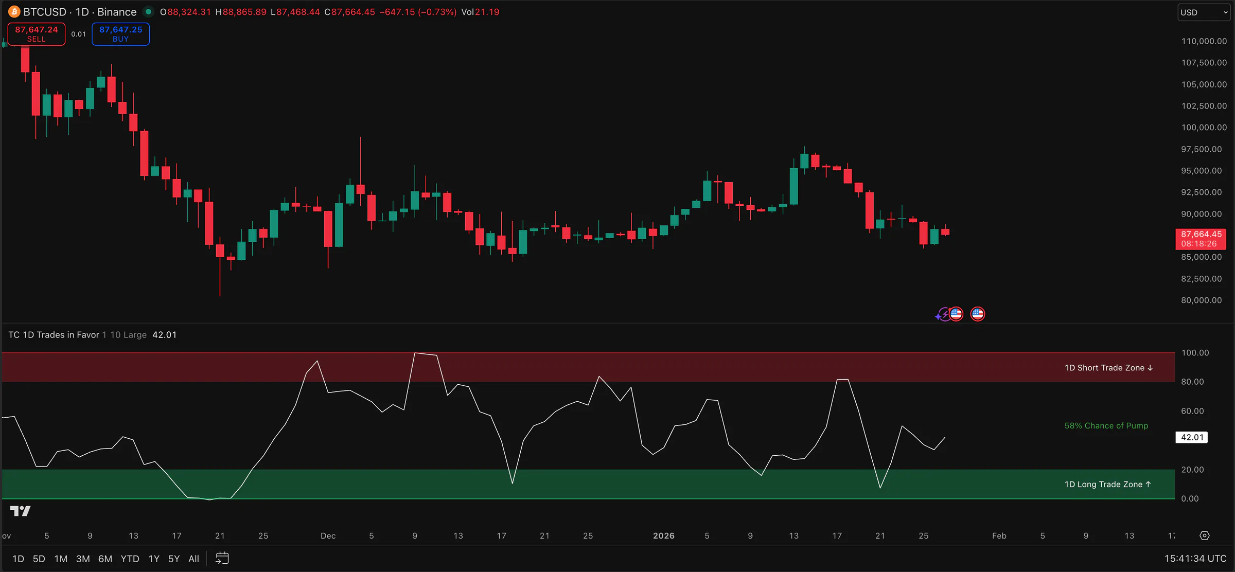 TC 1D Trades - Premium TradingView Indicator