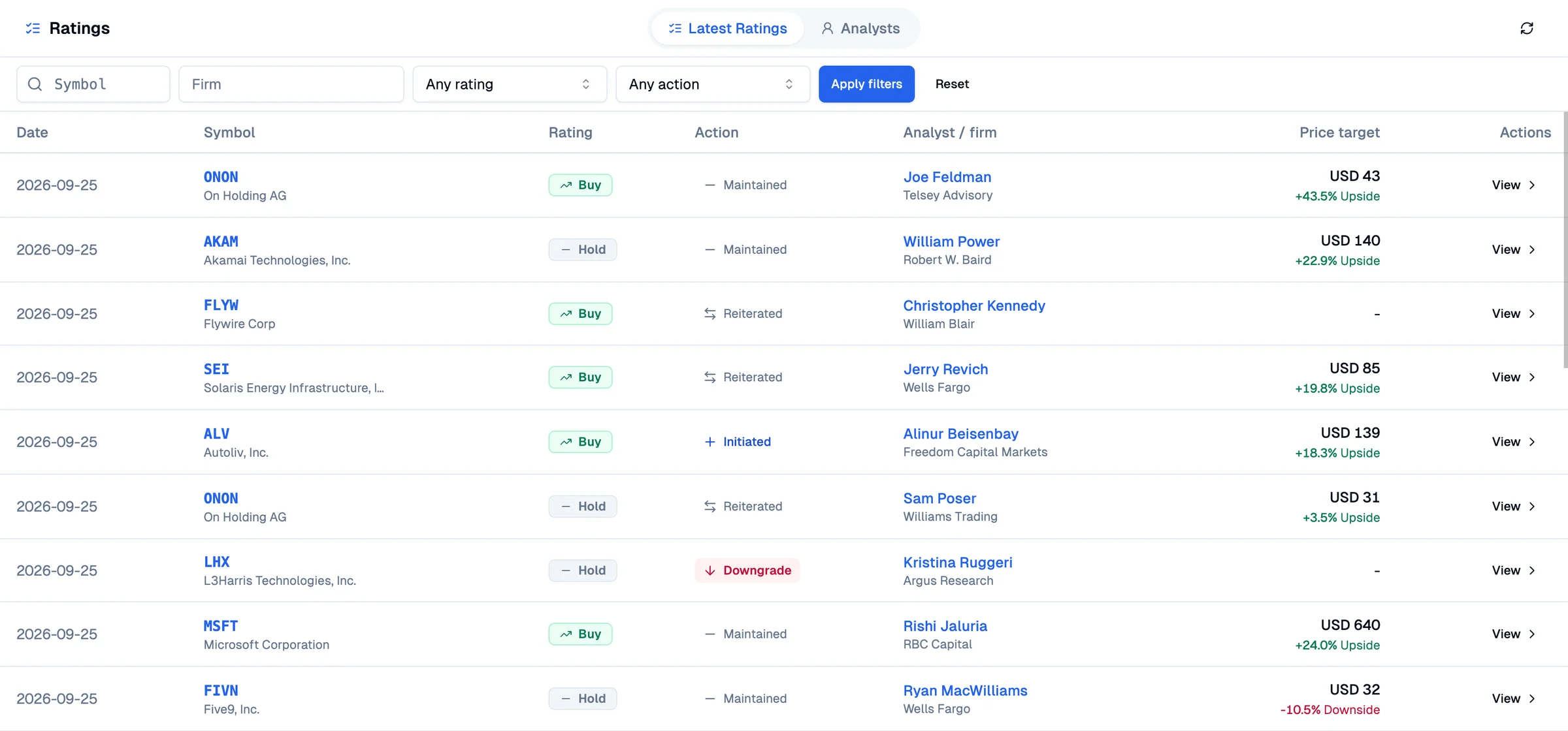 Pineify Analyst Ratings showing stock recommendations, rating changes, analysts, and price targets with potential upside or downside