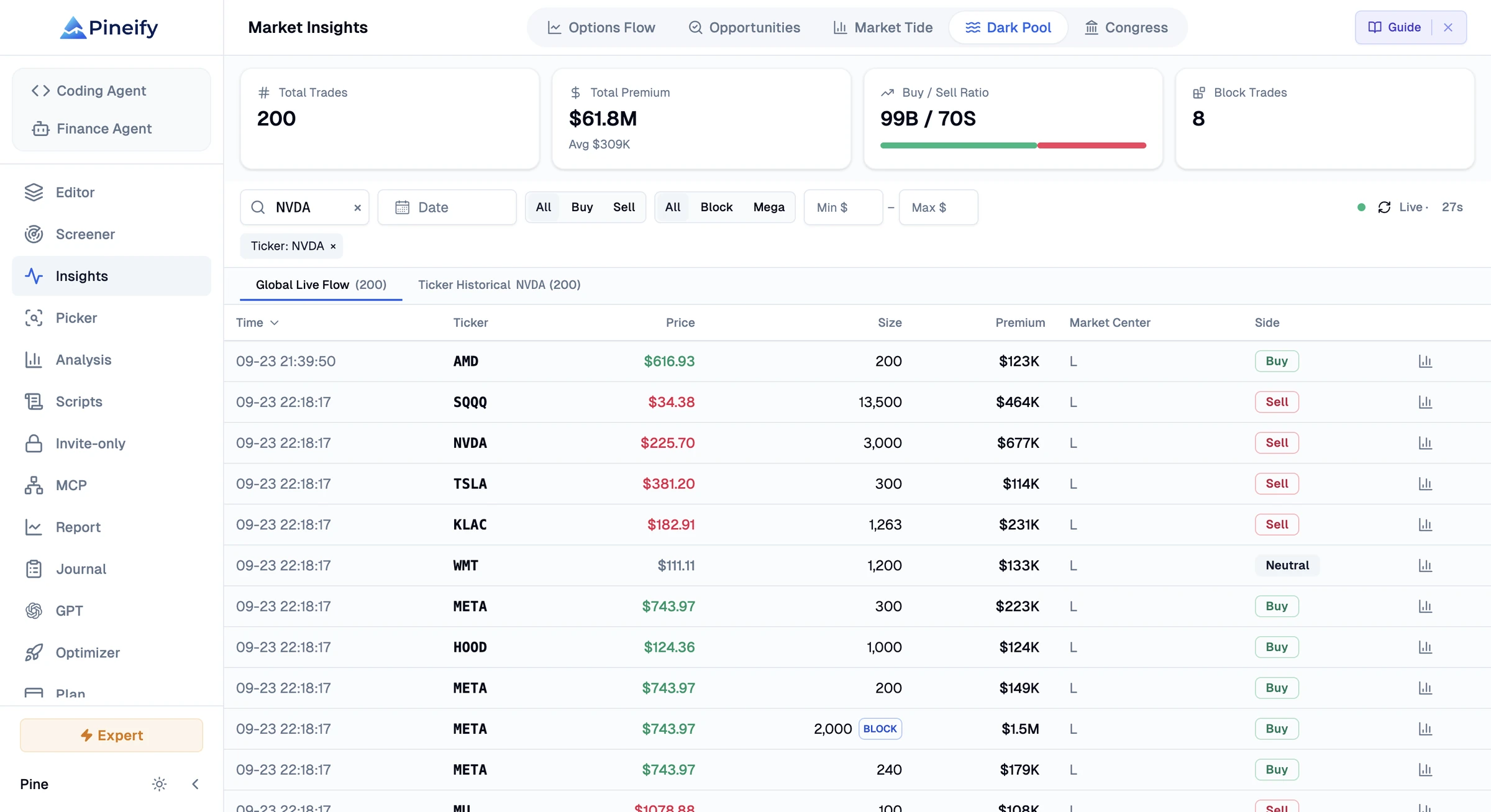 Dark Pool Intelligence in Pineify Market Insights: See institutional block trades executed off-exchange