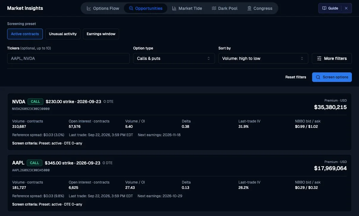 Market Insights Opportunities tab showing screening presets, filters, and US option-contract candidate cards